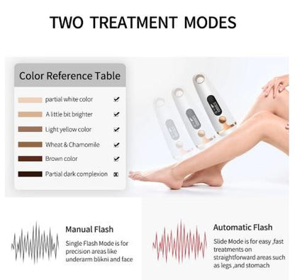 Velnor® IPL Hair Removal Device — At-Home Permanent Hair Removal | Pain-Free